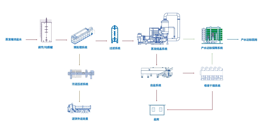 �����ᾧ���óͷ���������